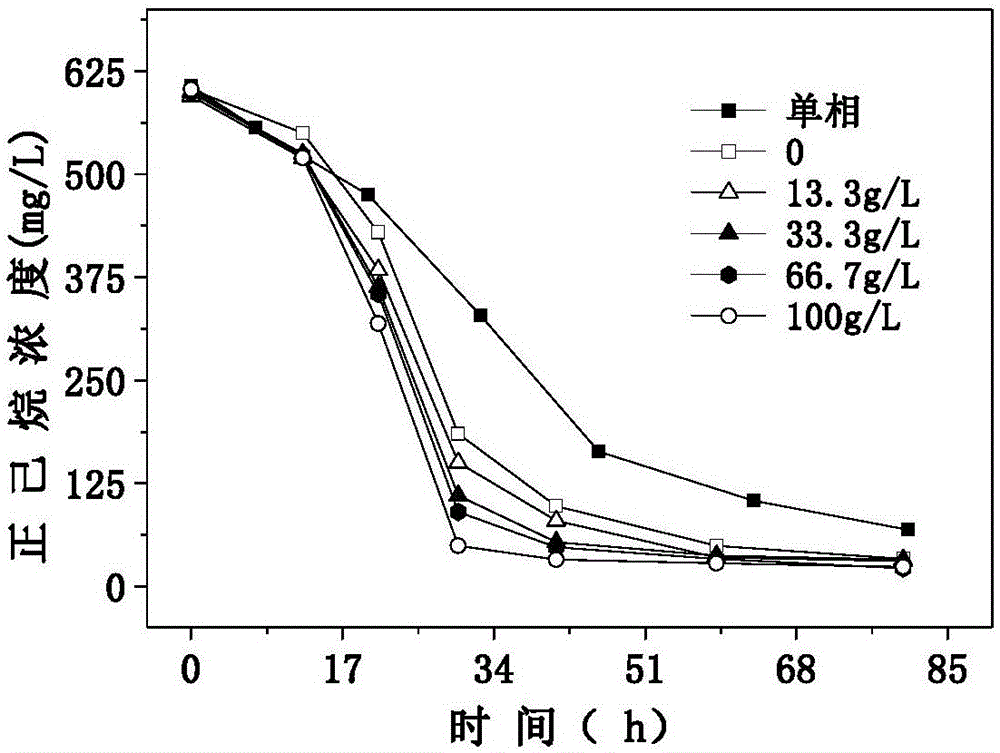 Method for strengthening n-hexane biodegradation by means of nano-magnetic silicone oil