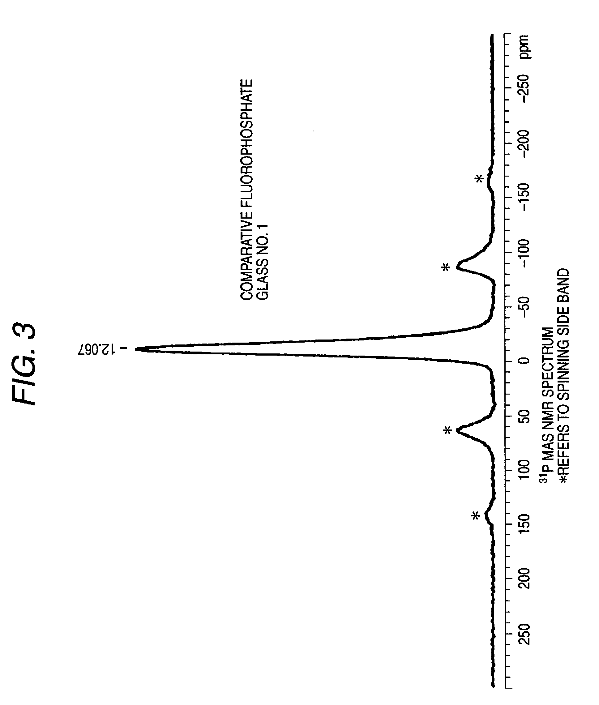 Fluorophosphate glass, precision press molding preform, optical element blank, optical element and method of manufacturing the same