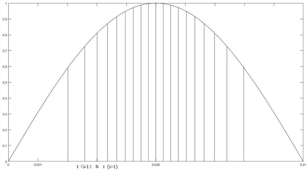 Power modulation method for food processor