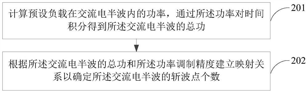 Power modulation method for food processor