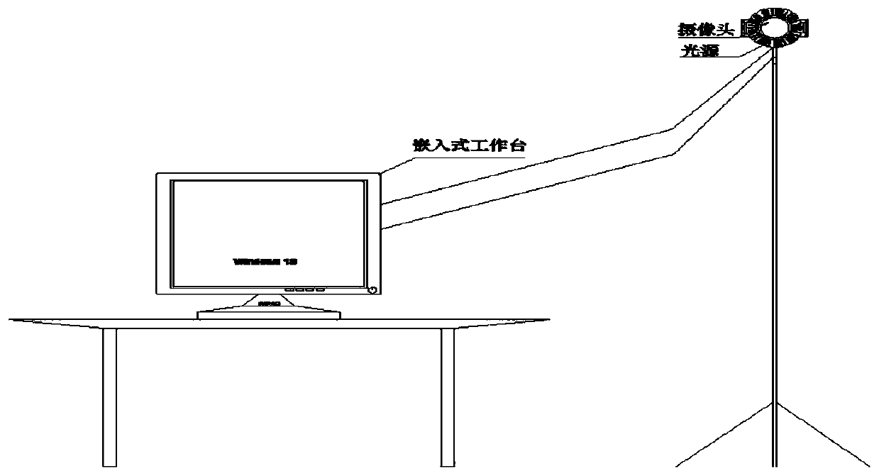 A system for controlling a light source to capture images to realize action execution