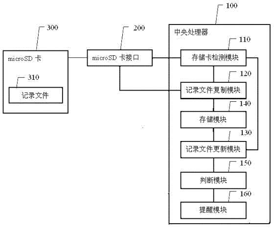 Method and system for recording reading and writing times of memory units of memory card of mobile terminal