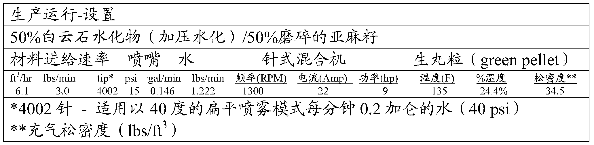 Method and Composition for Increasing The Proportion of Dietary Ingredients That Are Resistant To Degradation by Ruminal Microorganisms