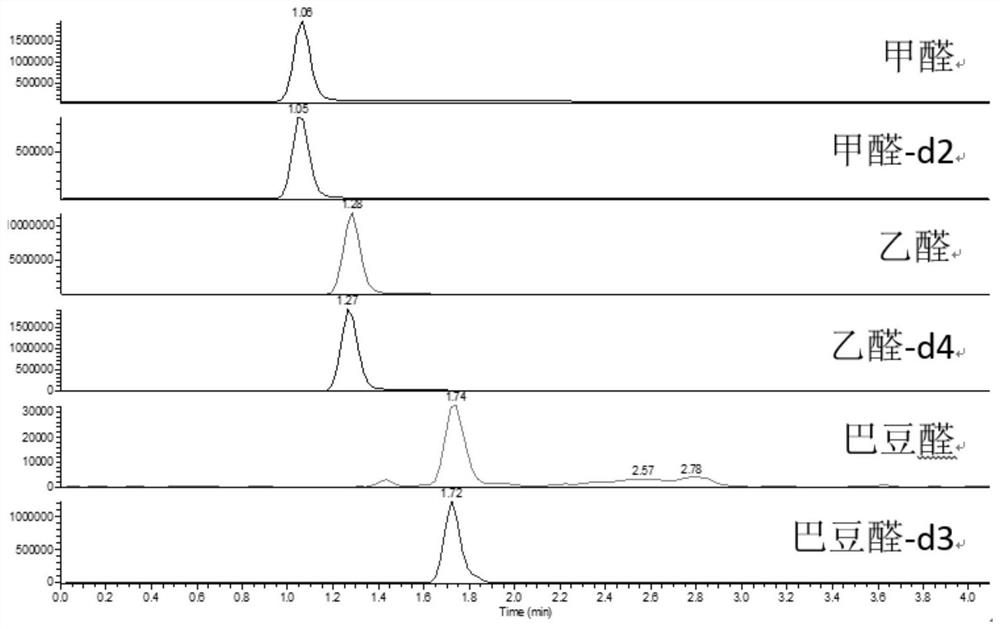 A processing method for snus samples and a detection method for aldehydes in snus