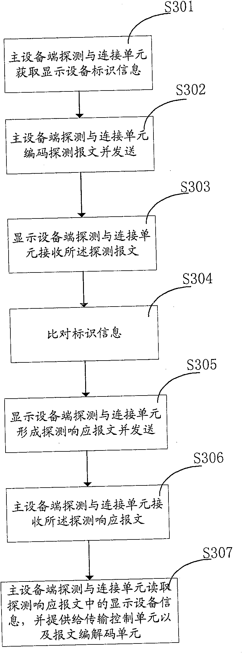 Wireless displaying device and wire-less displaying method