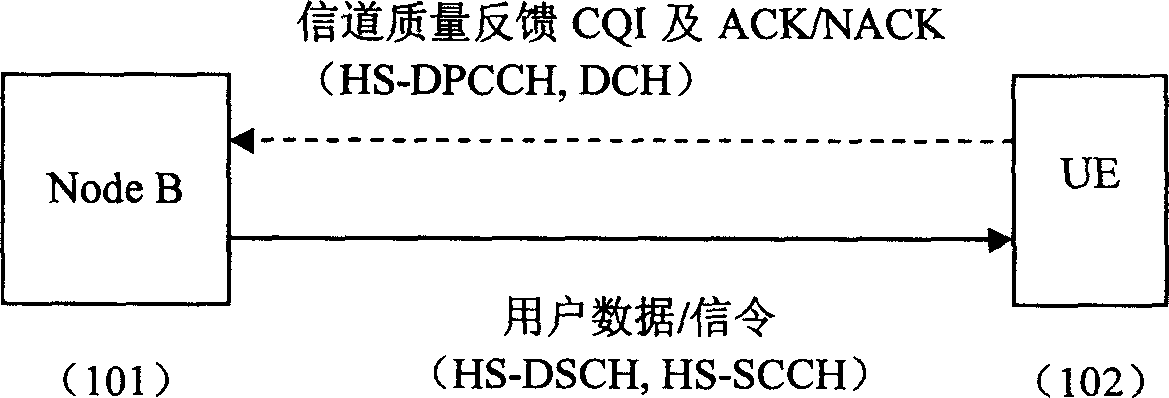 Method of mapping scheduler priority level mark in high speed down packet access system