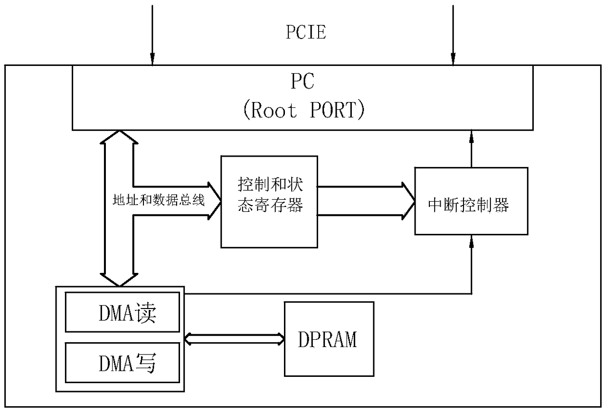 High-speed data transmission system and method based on PCIE