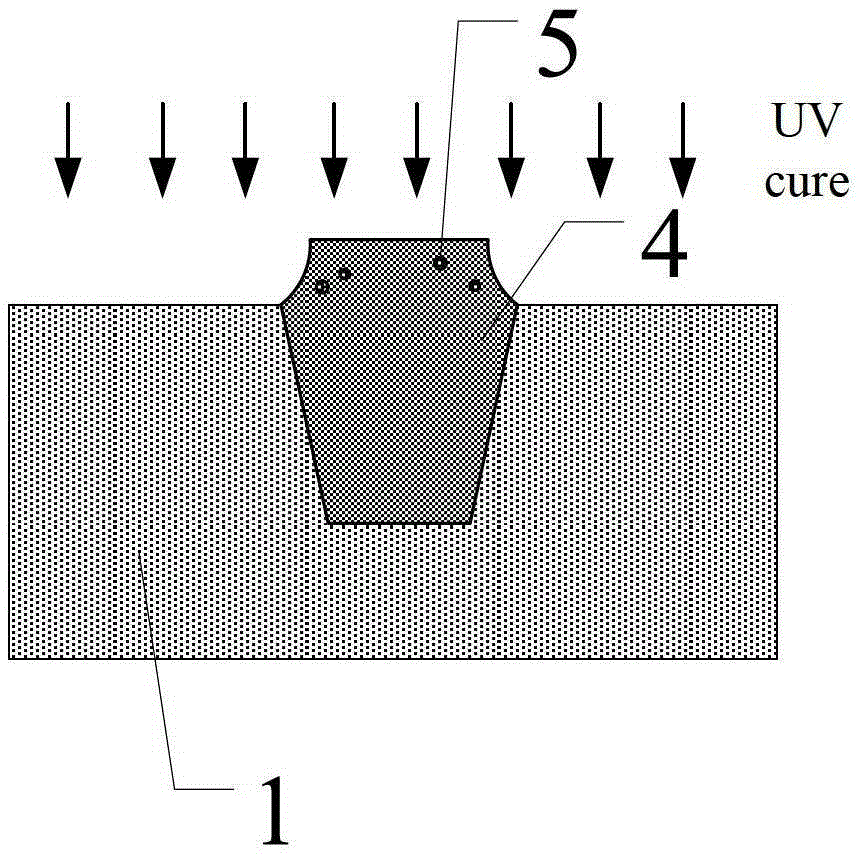 A kind of semiconductor structure and its forming method
