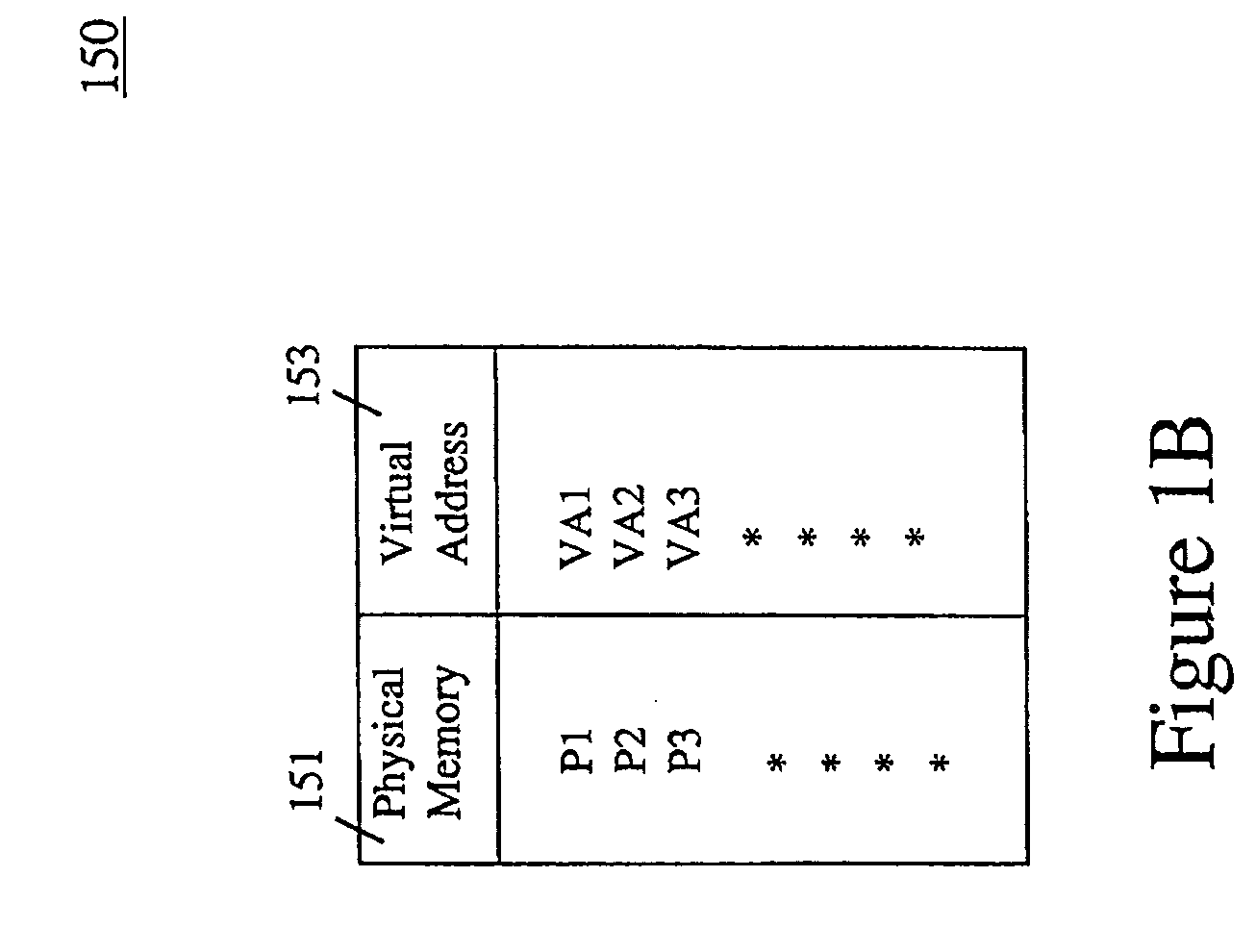Method and system for extended memory with user mode input/output operations