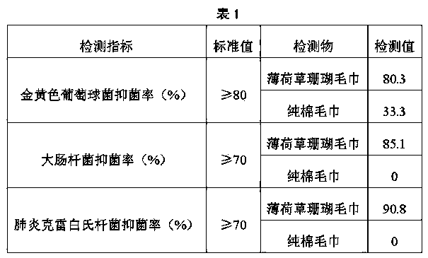 Blended yarn containing sarcandra glabra fiber and mint fiber and production method thereof