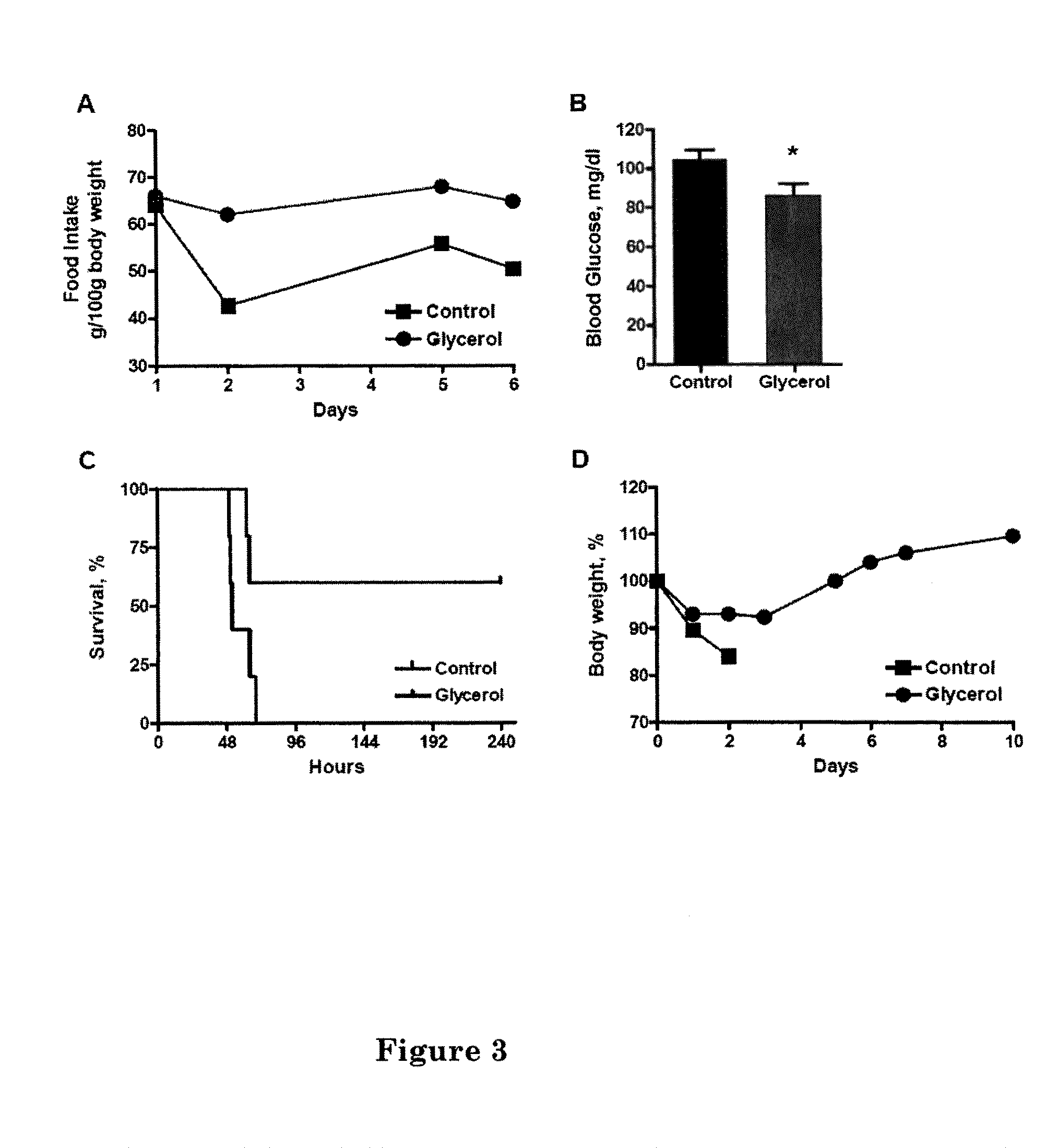 Dietary compositions and methods for protection against chemotherapy, radiotherapy, oxidative stress, and aging