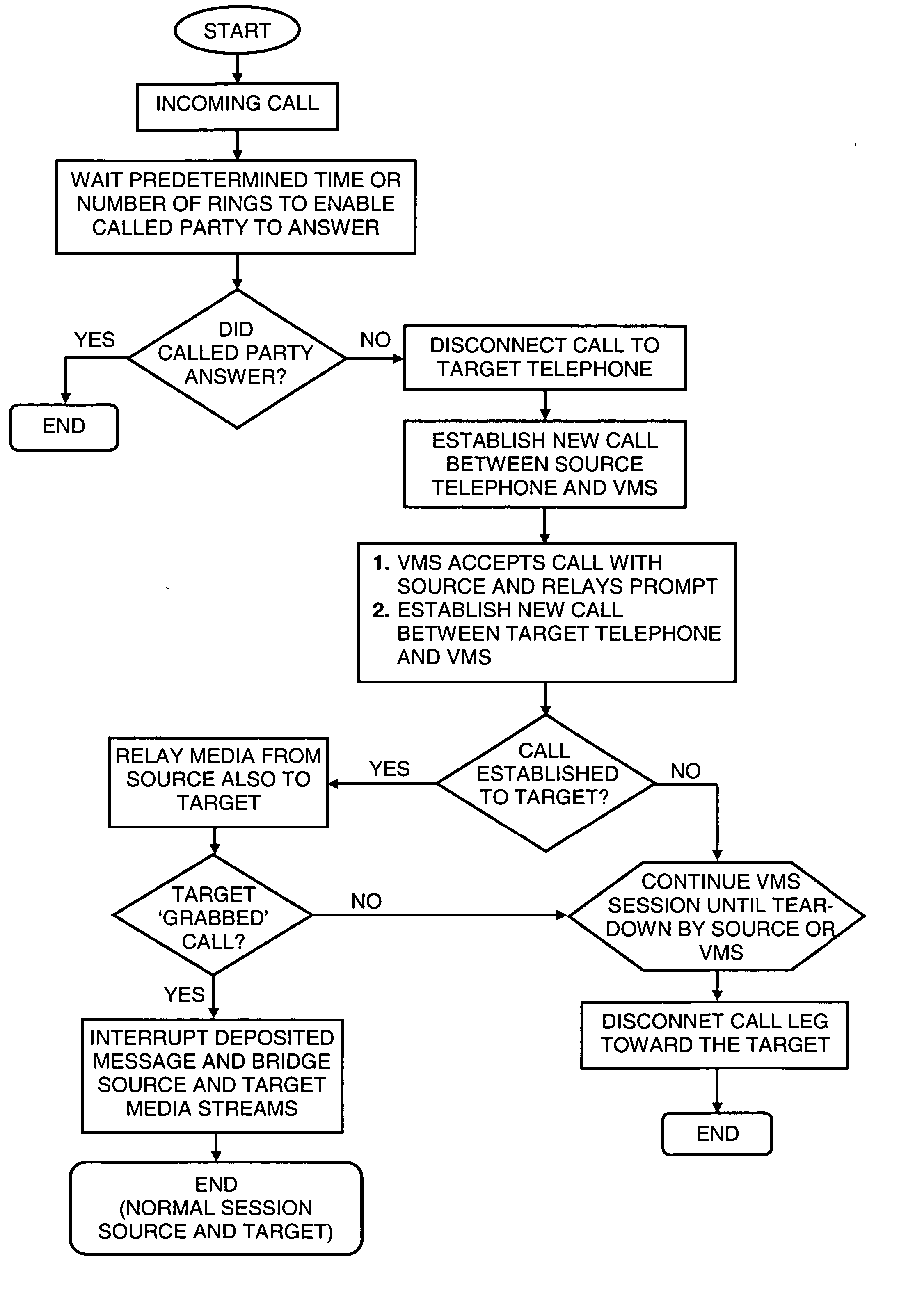 Method and system for providing a call answering service between a source telephone and a target telephone