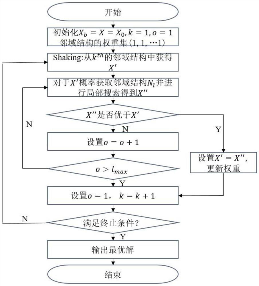 Development resource integrated scheduling method for high-end equipment complex hierarchical task network