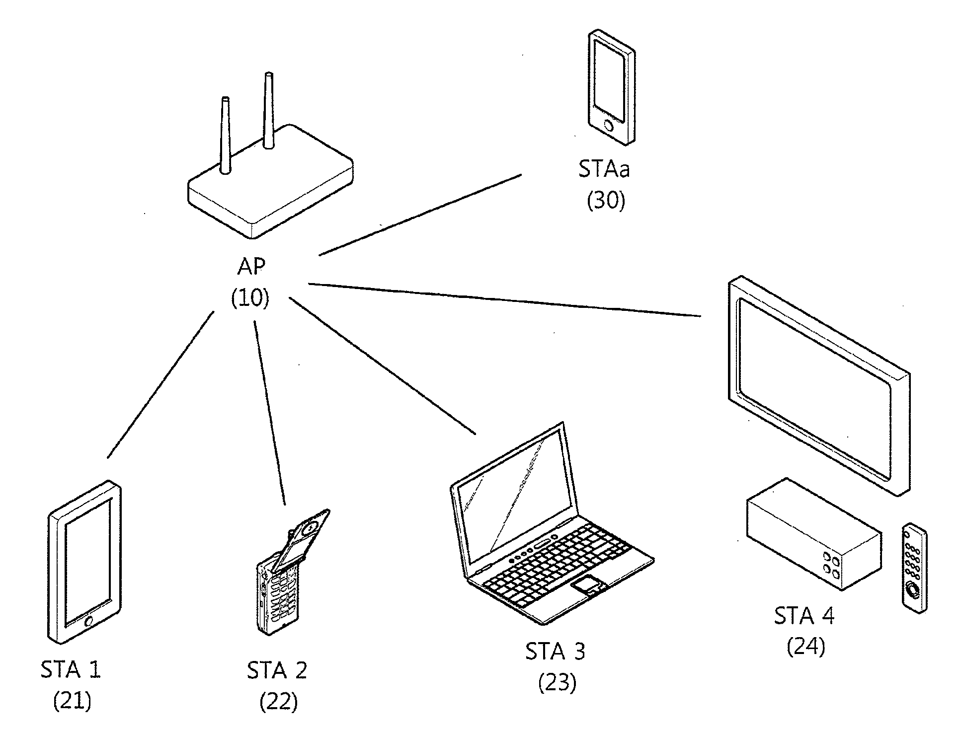 Method of link adaptation in wireless local area network and apparatus for the same