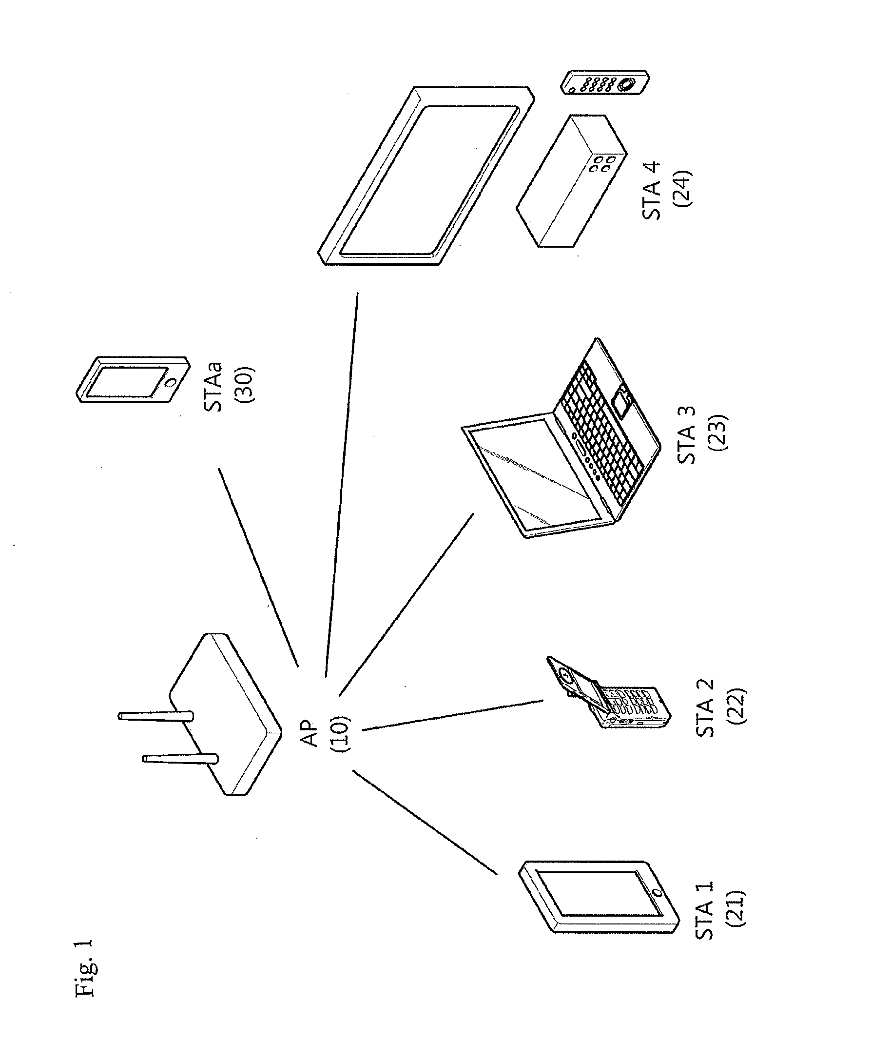 Method of link adaptation in wireless local area network and apparatus for the same