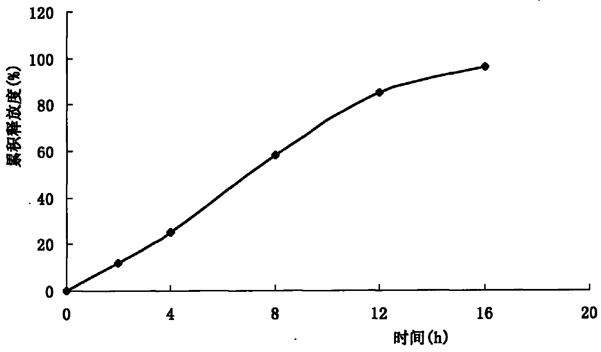 Tablet of isosorbide mononitrate