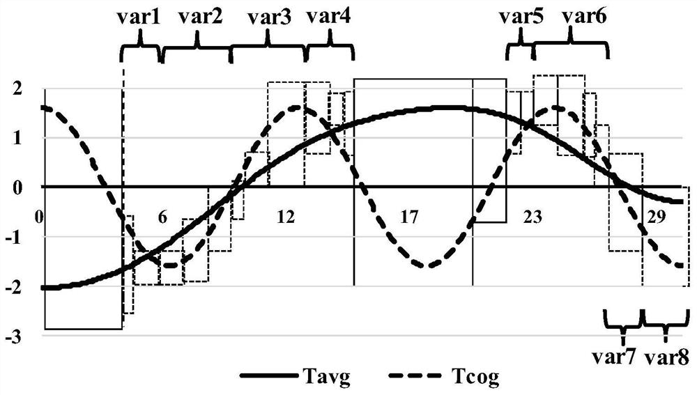 Method and device for reducing cogging torque of permanent magnet motor