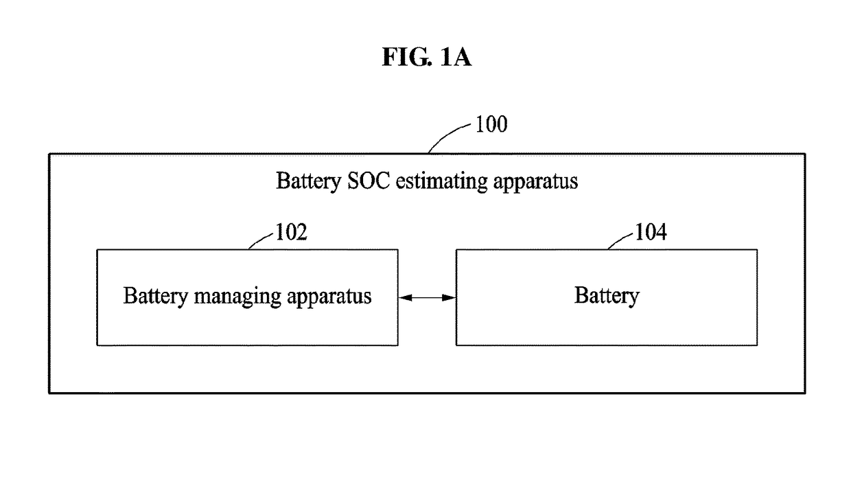 Method for estimating state of charge of a battery and battery managing apparatus