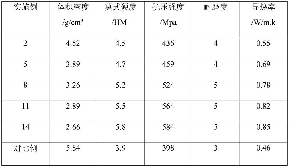 Light heat insulating castable for lower part of CFB circulating fluidized bed separator and preparation method thereof