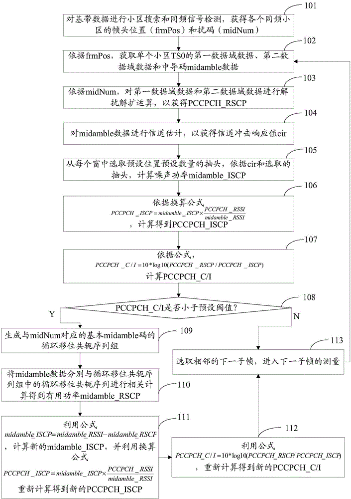 Calculation method and device for PCCPCH (Primary Common Control Physical Channel) carrier and interference ratio