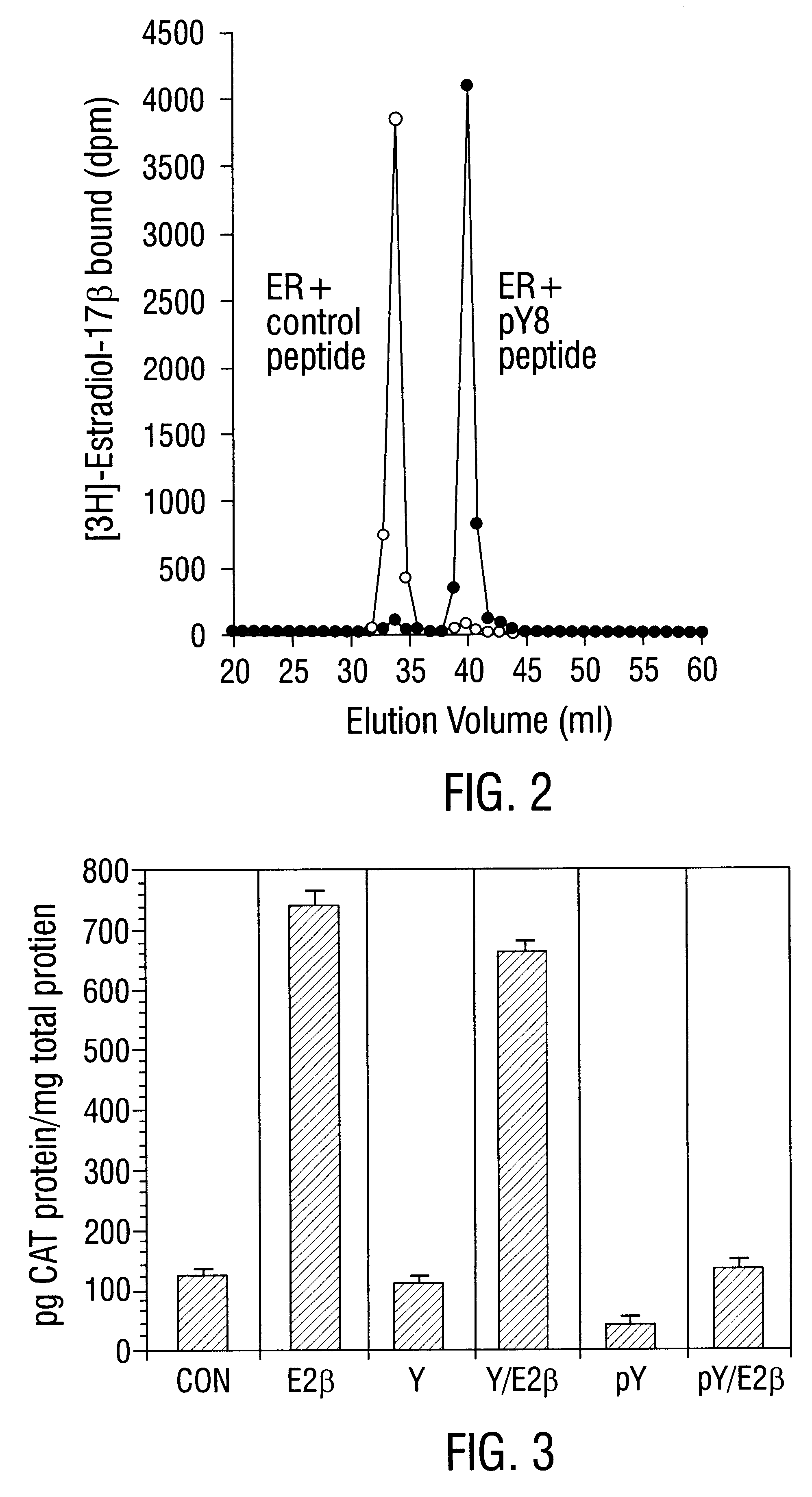 Peptide antiestrogen compositions and methods for treating breast cancer