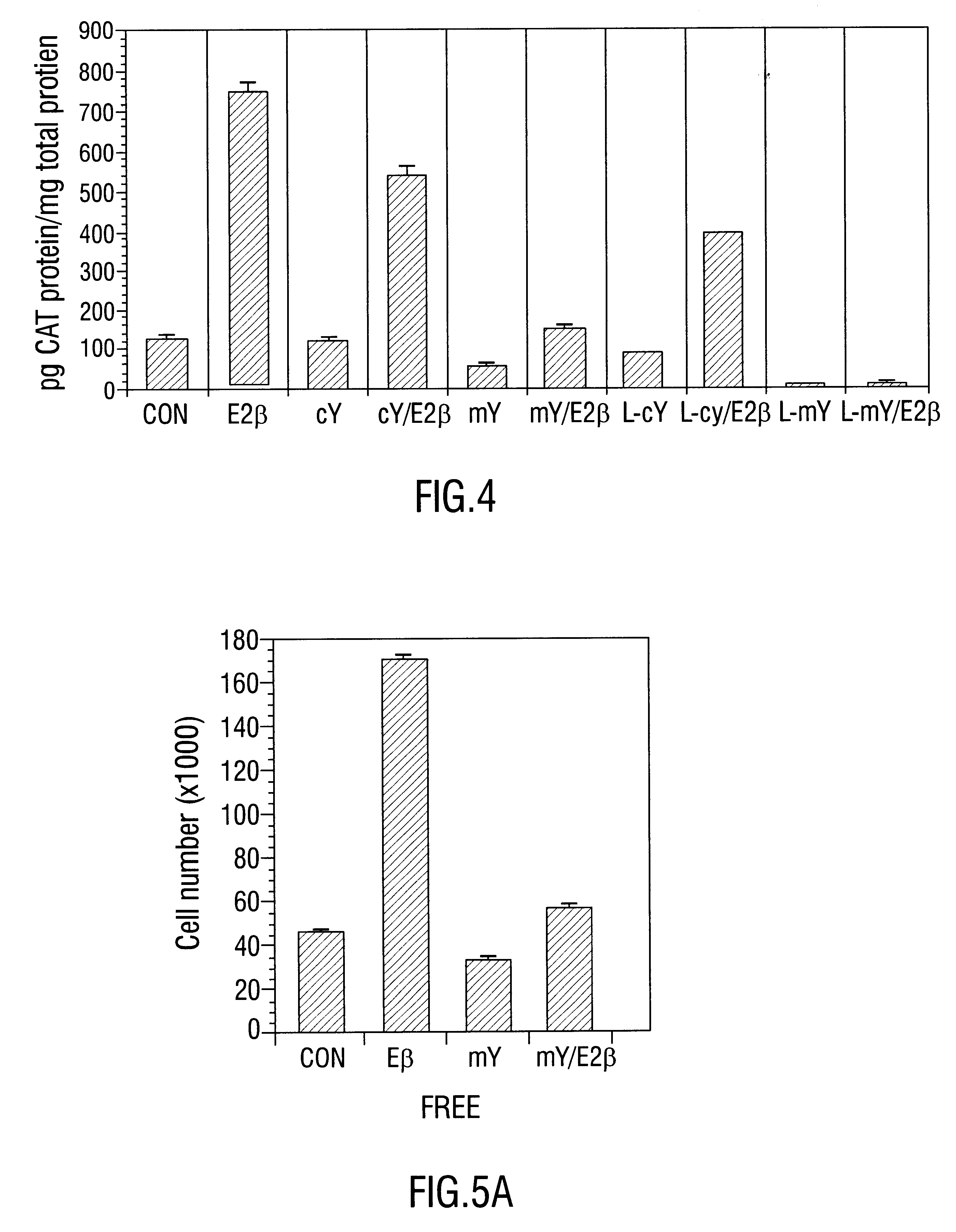 Peptide antiestrogen compositions and methods for treating breast cancer