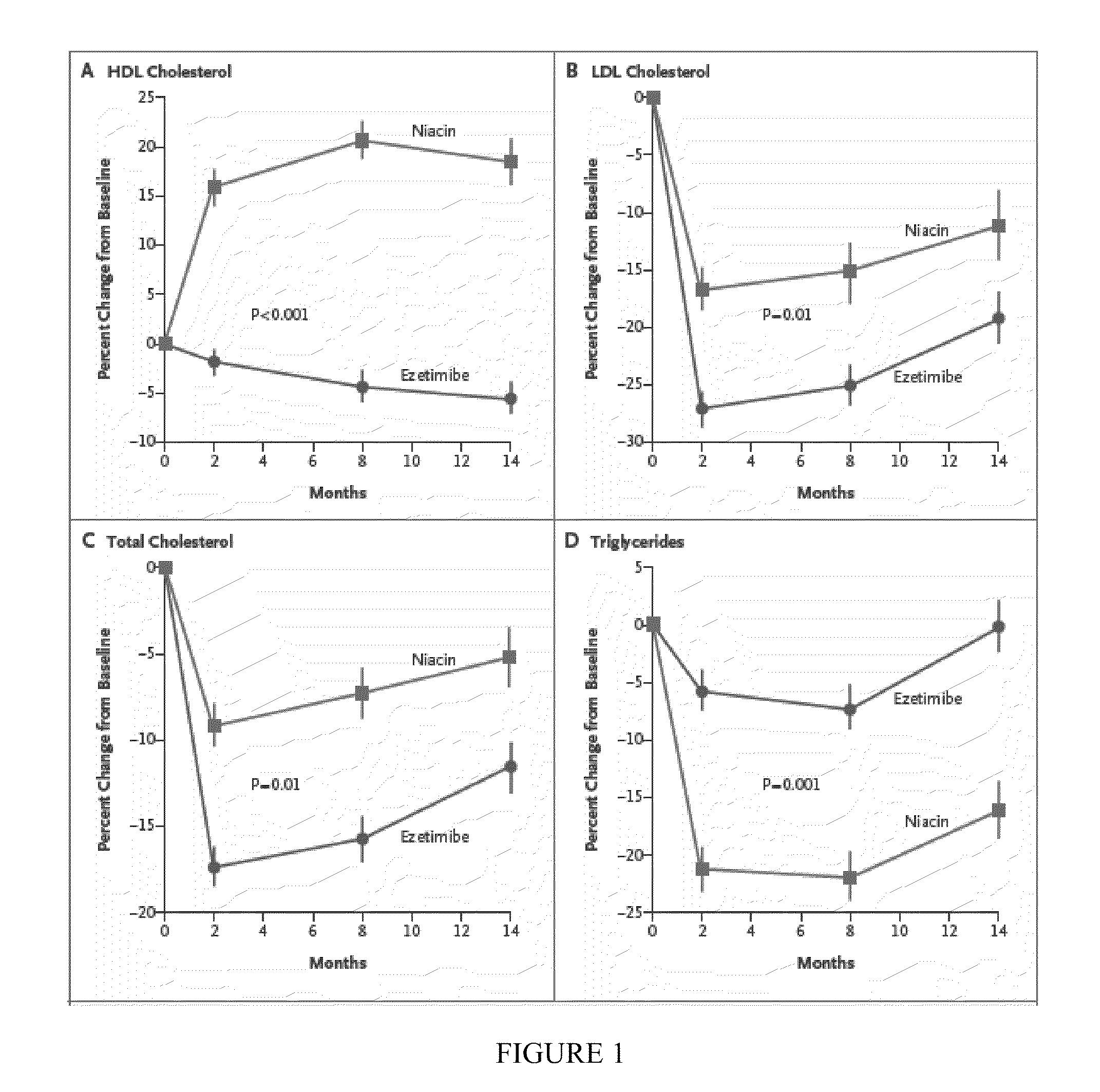 Method for treatment of atherosclerotic disease