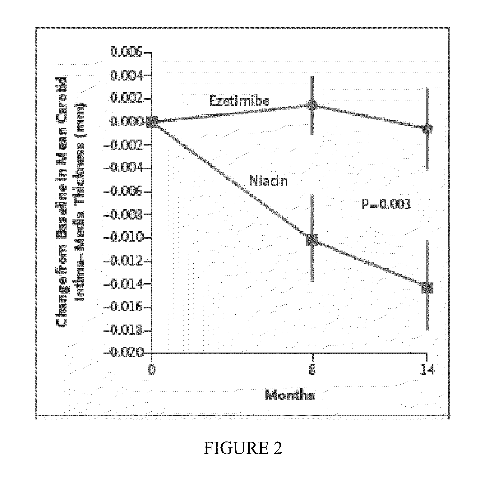 Method for treatment of atherosclerotic disease