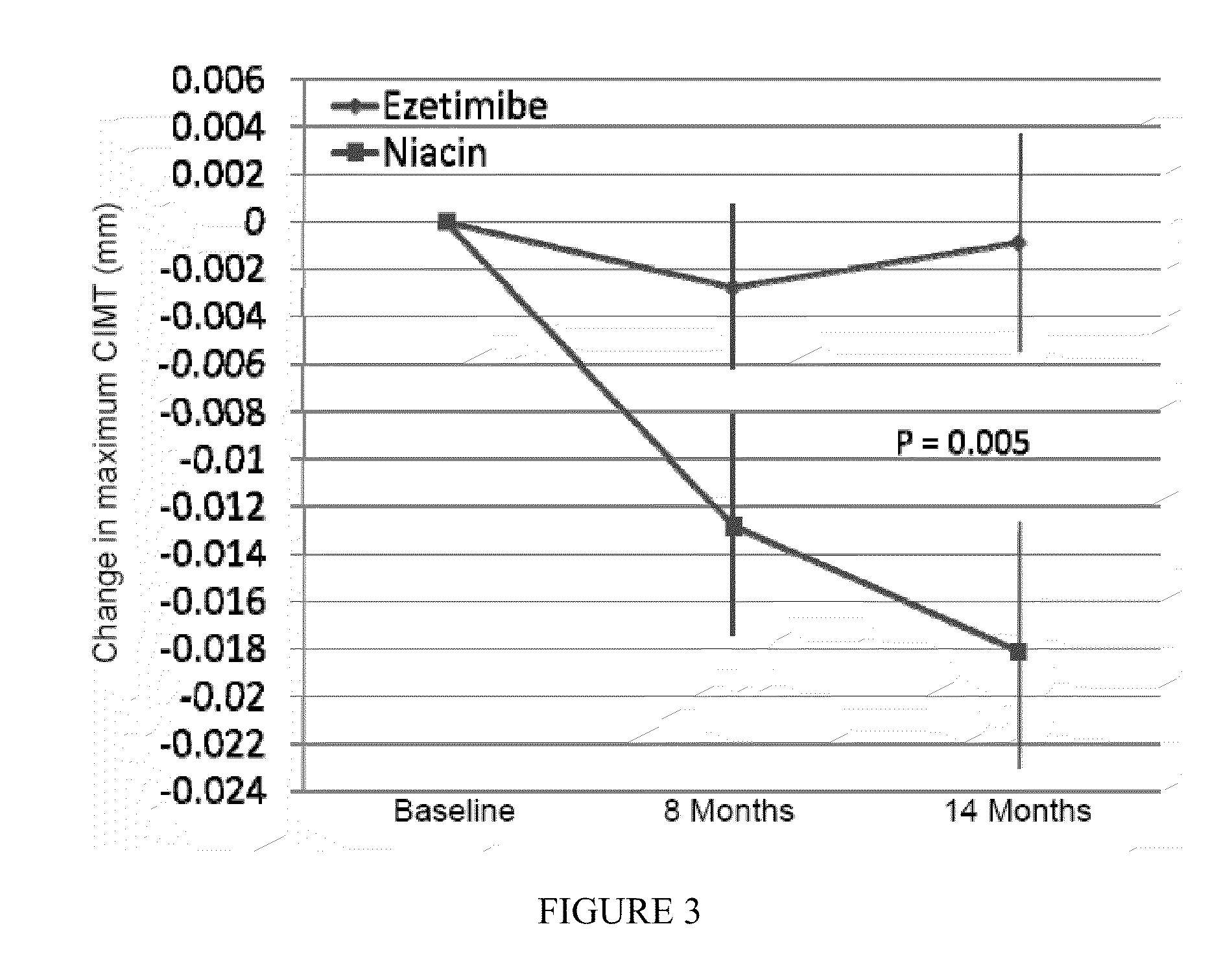 Method for treatment of atherosclerotic disease