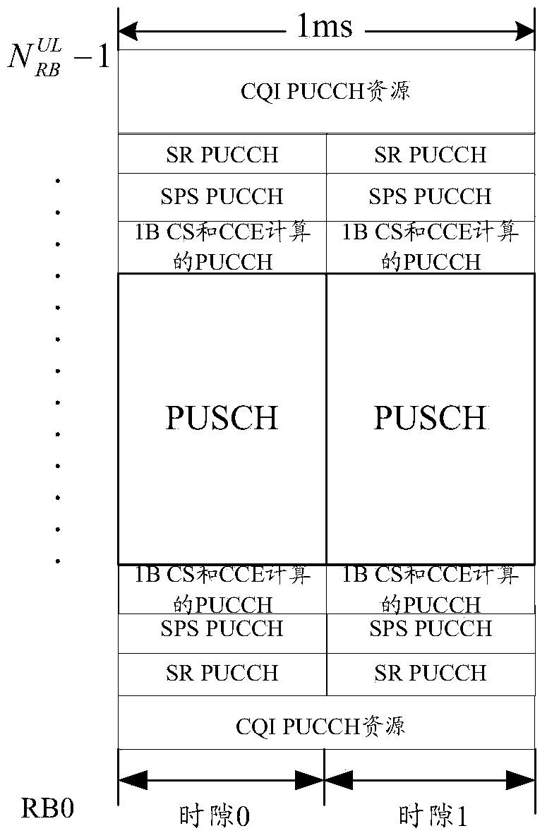 Method and system for allocating PUCCH resource positions in LTE-A system