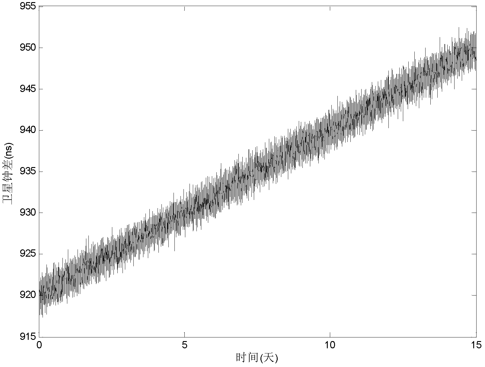 Satellite clock error prediction method based on empirical mode decomposition (EMD) model and generalized autoregressive conditional heteroskedasticity (GARCH) model