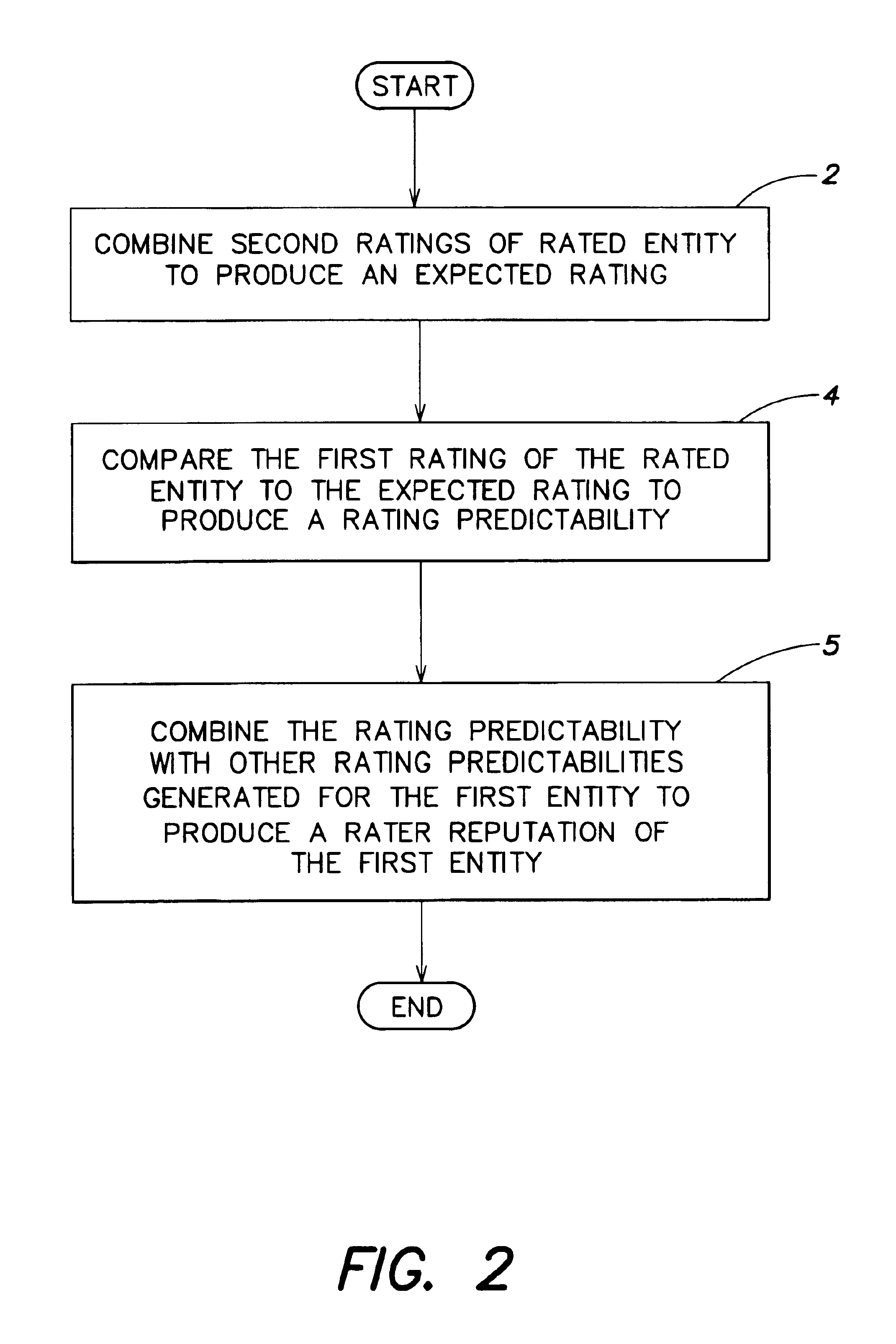 Method and system for ascribing a reputation to an entity from the perspective of another entity