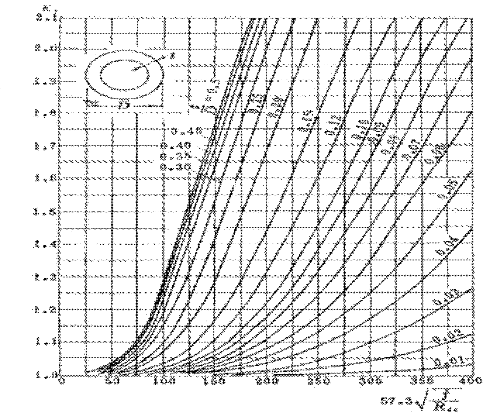 Intelligent anti-icing deicing system and method for high-voltage transmission line