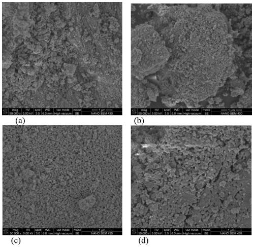 Preparation method of magnesium oxide for concrete