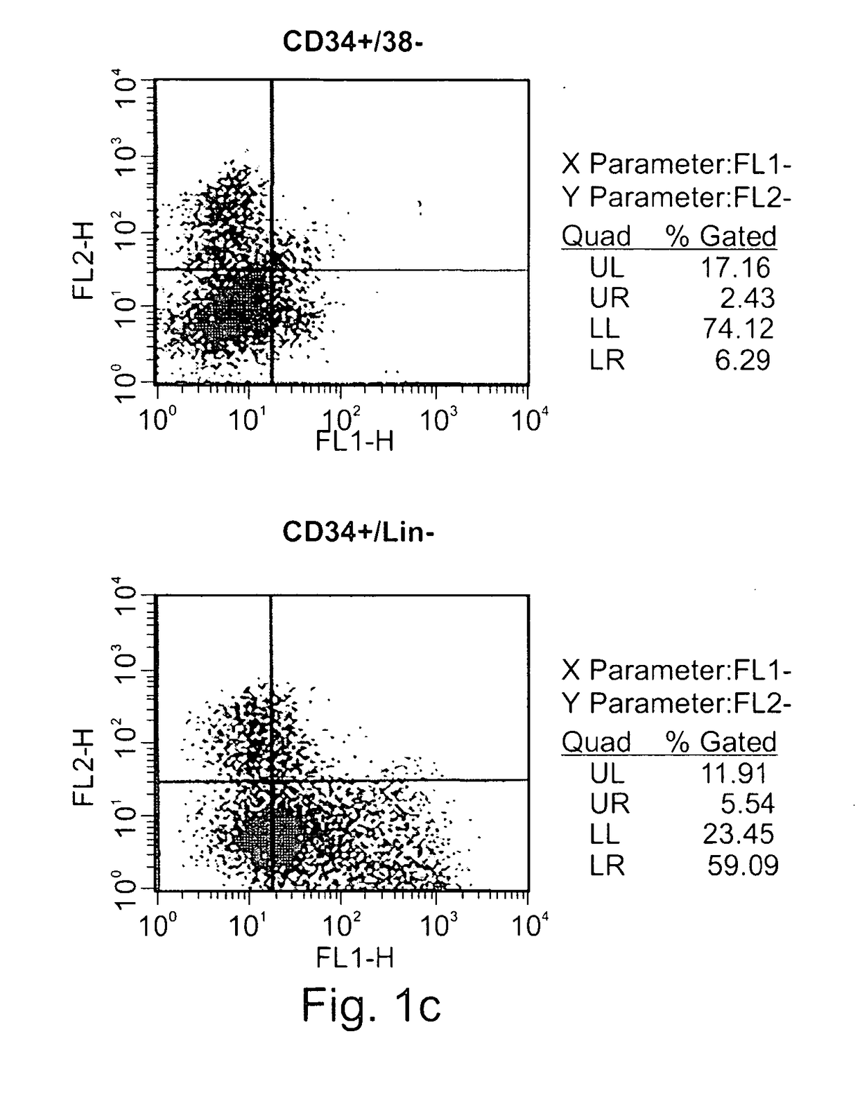 Expansion of renewable stem cell populations