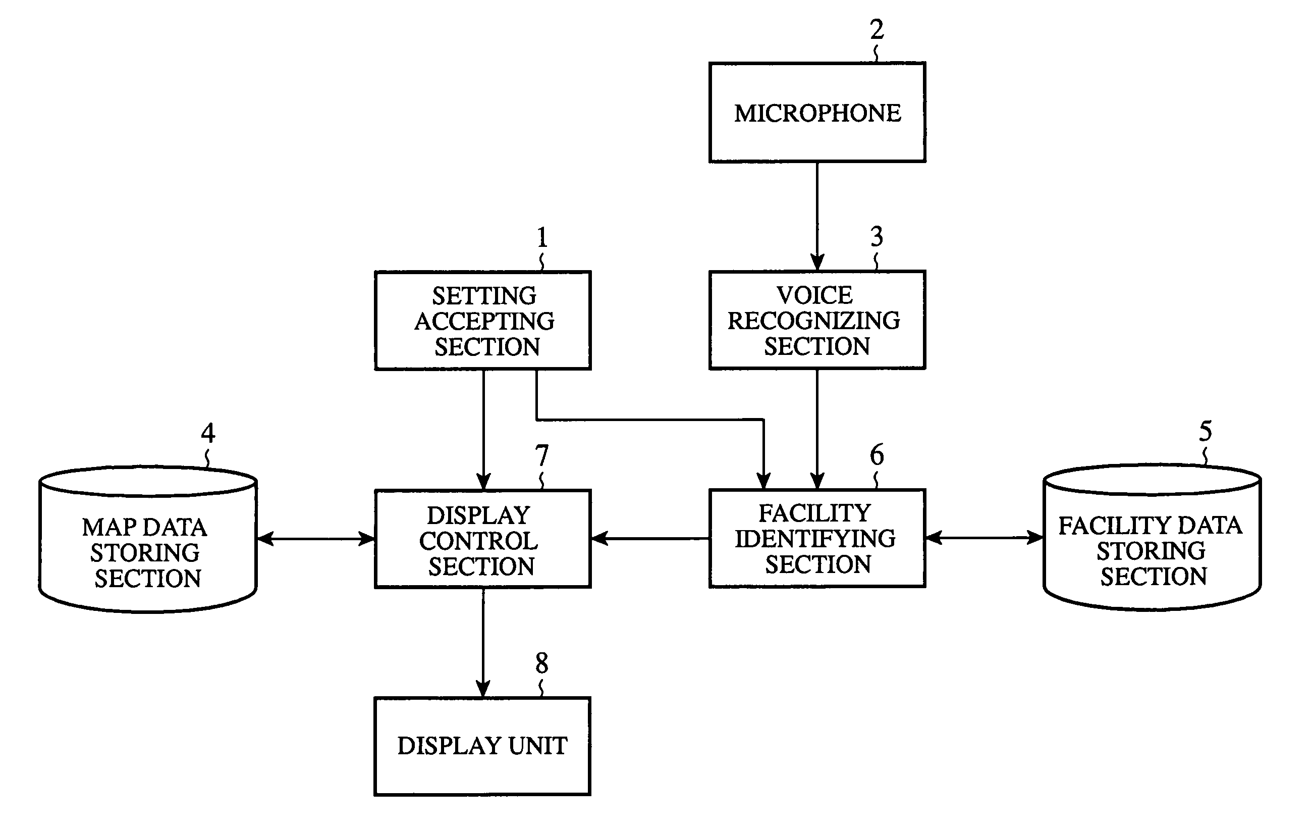 Facility display unit