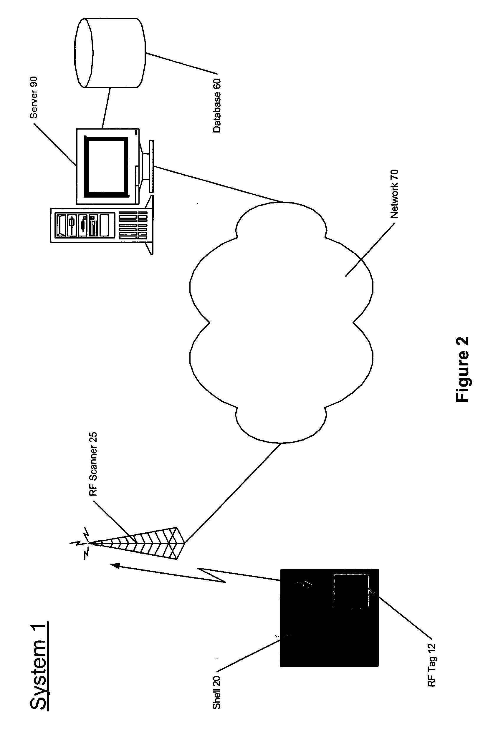 System and method for tracking data related to containers using RF technology
