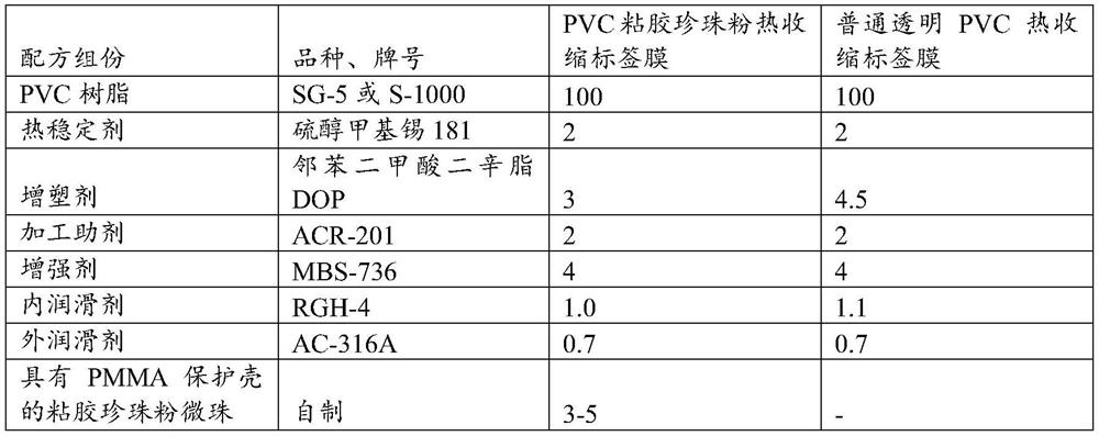 PVC (polyvinyl chloride) heat-shrinkable label film and preparation method thereof