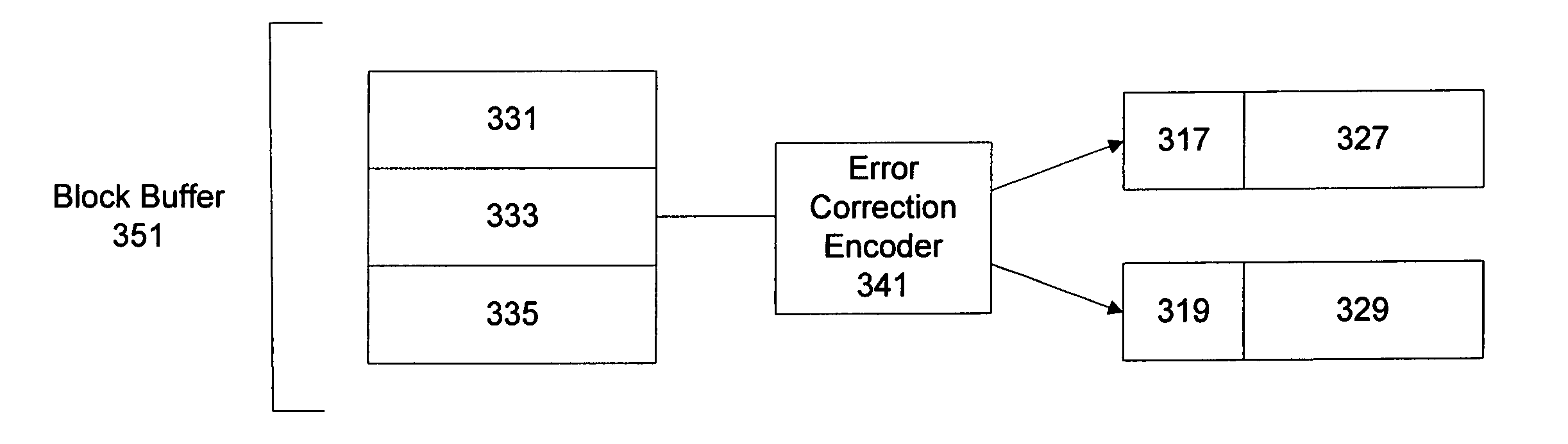 Forward error correction in packet networks