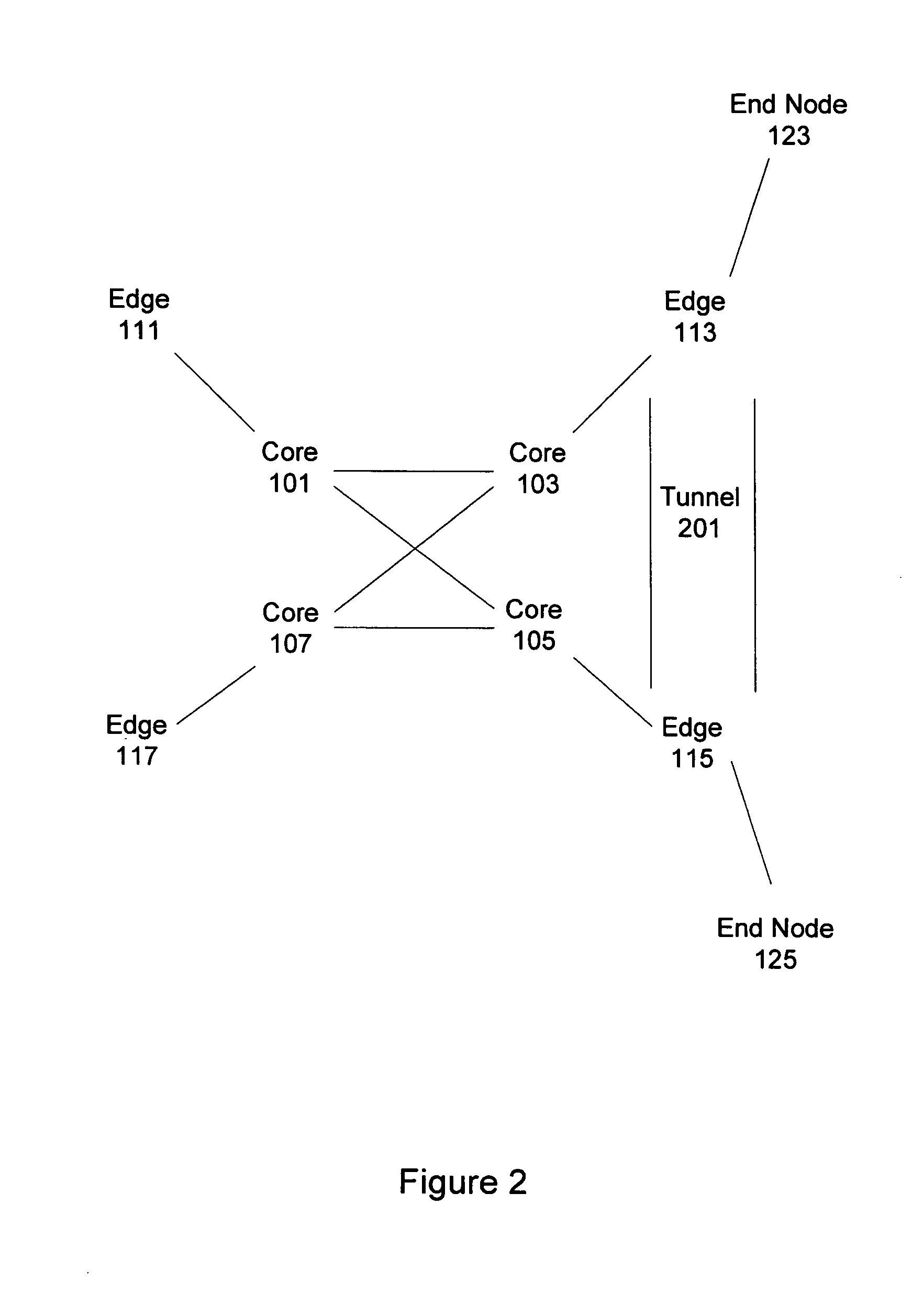 Forward error correction in packet networks