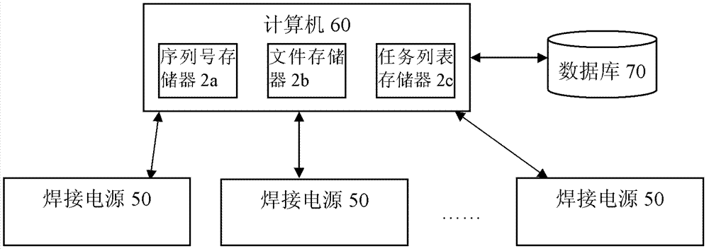 Data communication method between welding power sources and computers