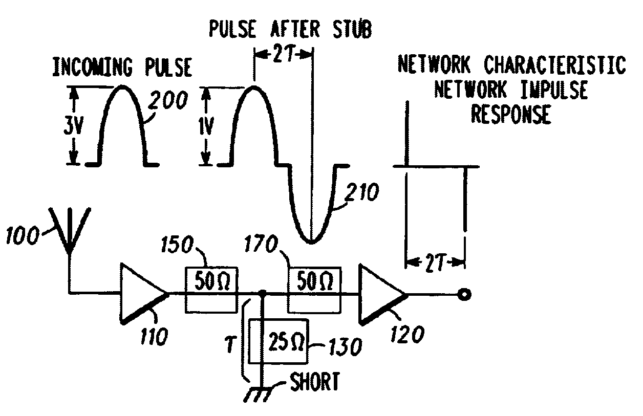 Analog signal separator for UWB versus narrowband signals