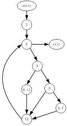 Dynamic symbol executing method for relieving path explosion