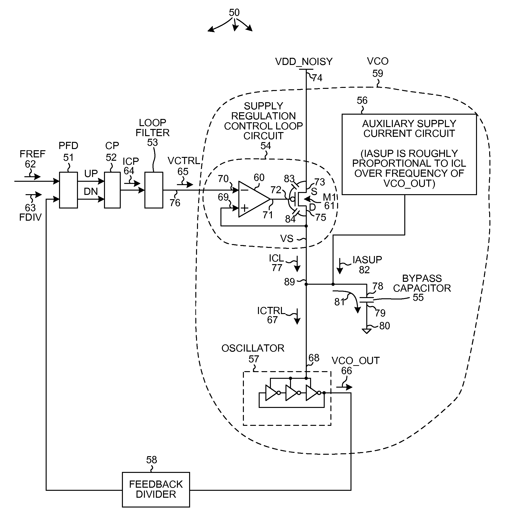 Supply-regulated VCO architecture