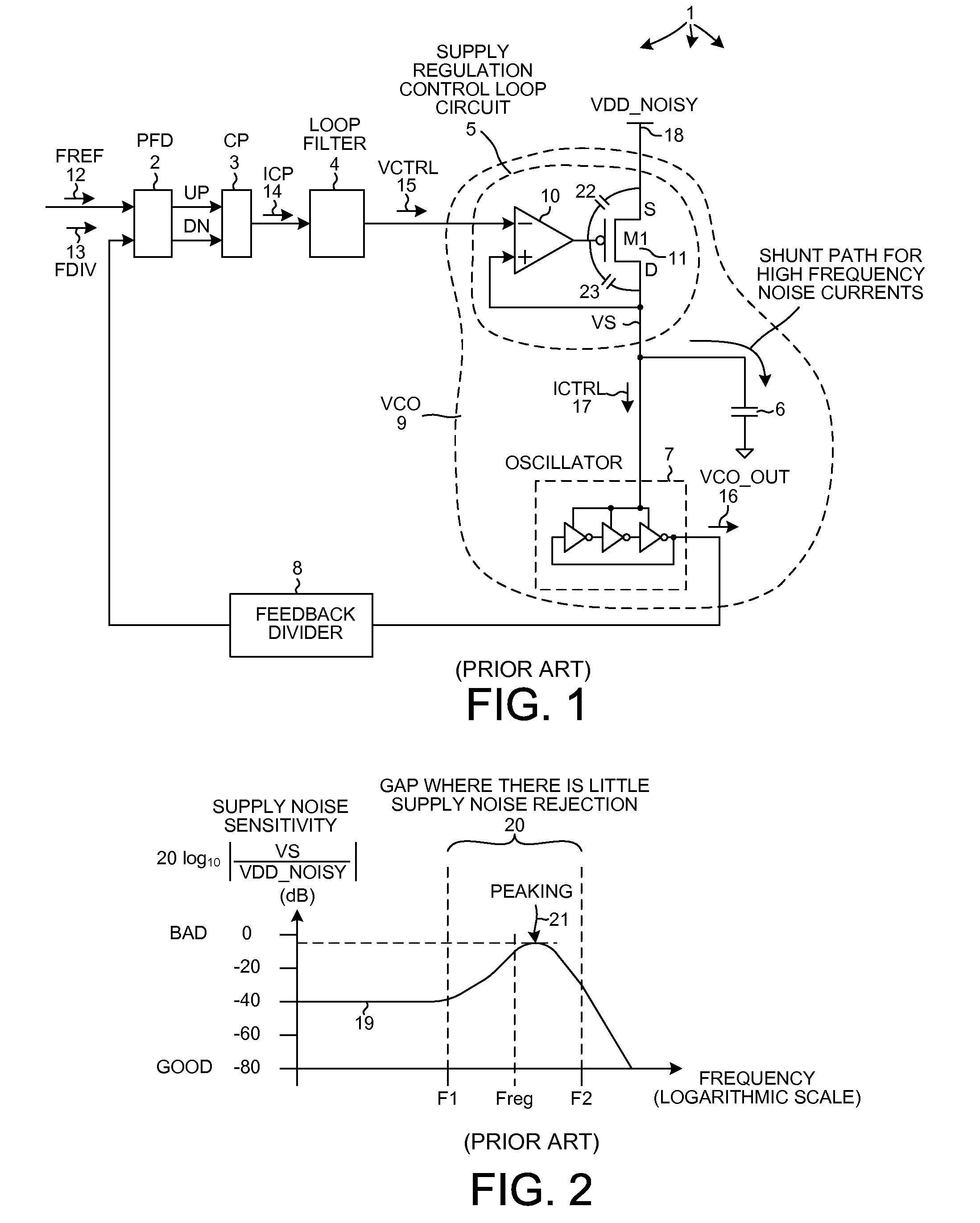 Supply-regulated VCO architecture