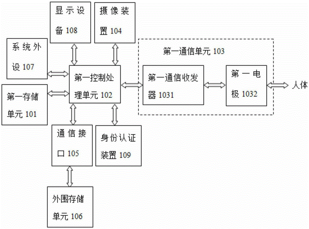 Server terminal, client terminal and information interaction system for information interaction