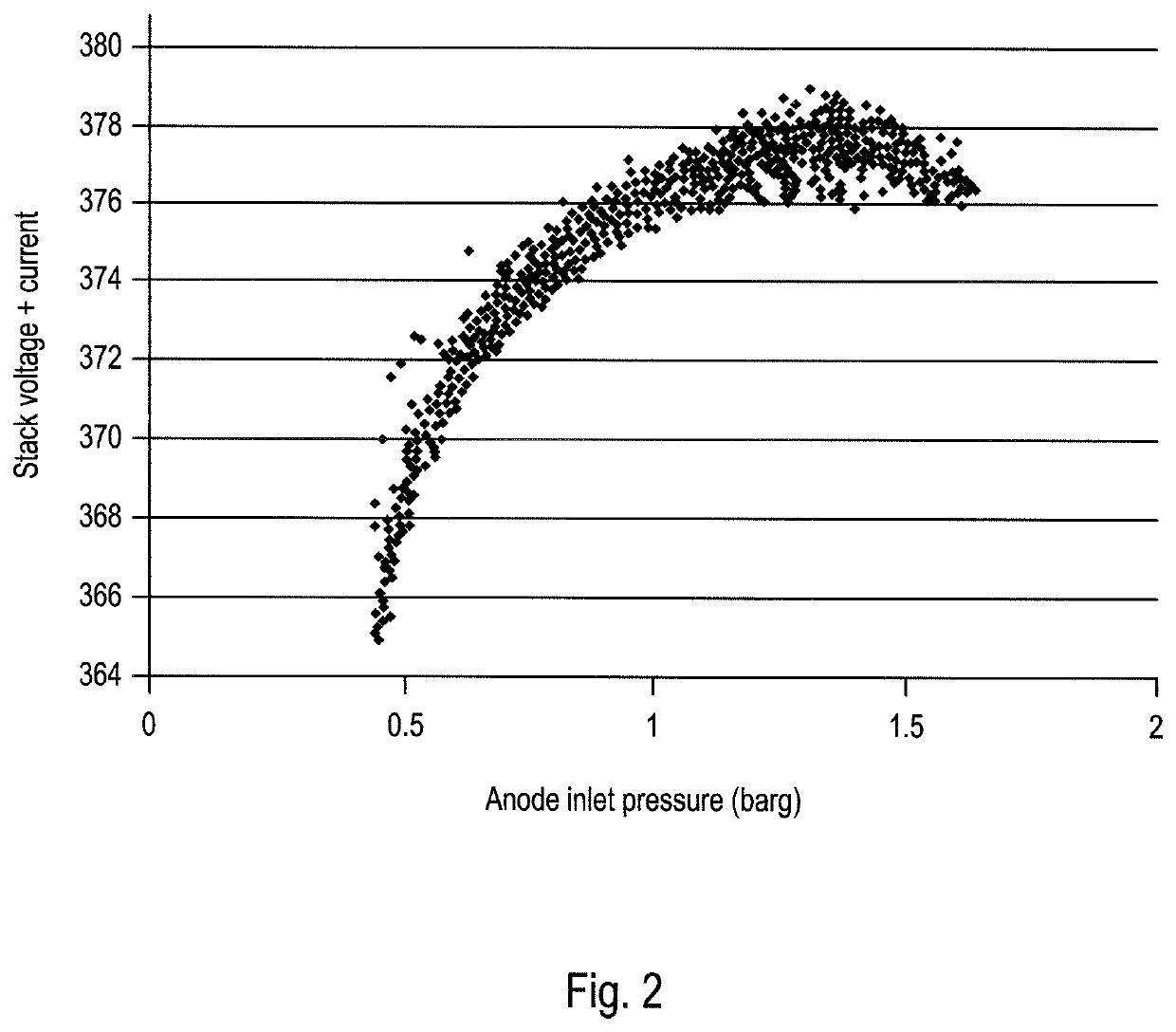Method for detecting and lessening fuel starvation in fuel cell systems
