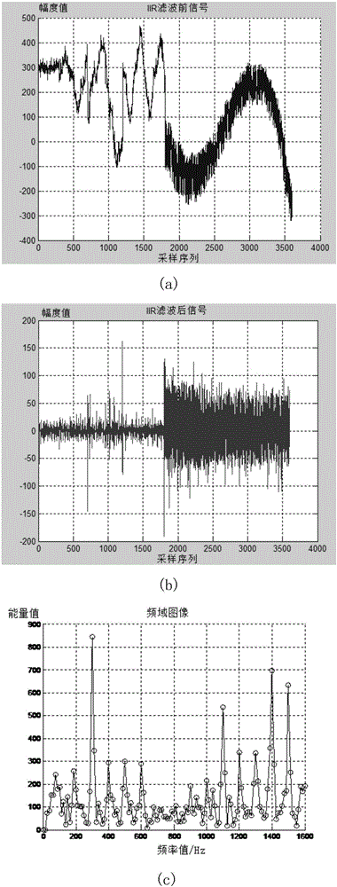 Cranial cavity vibration detection method and device