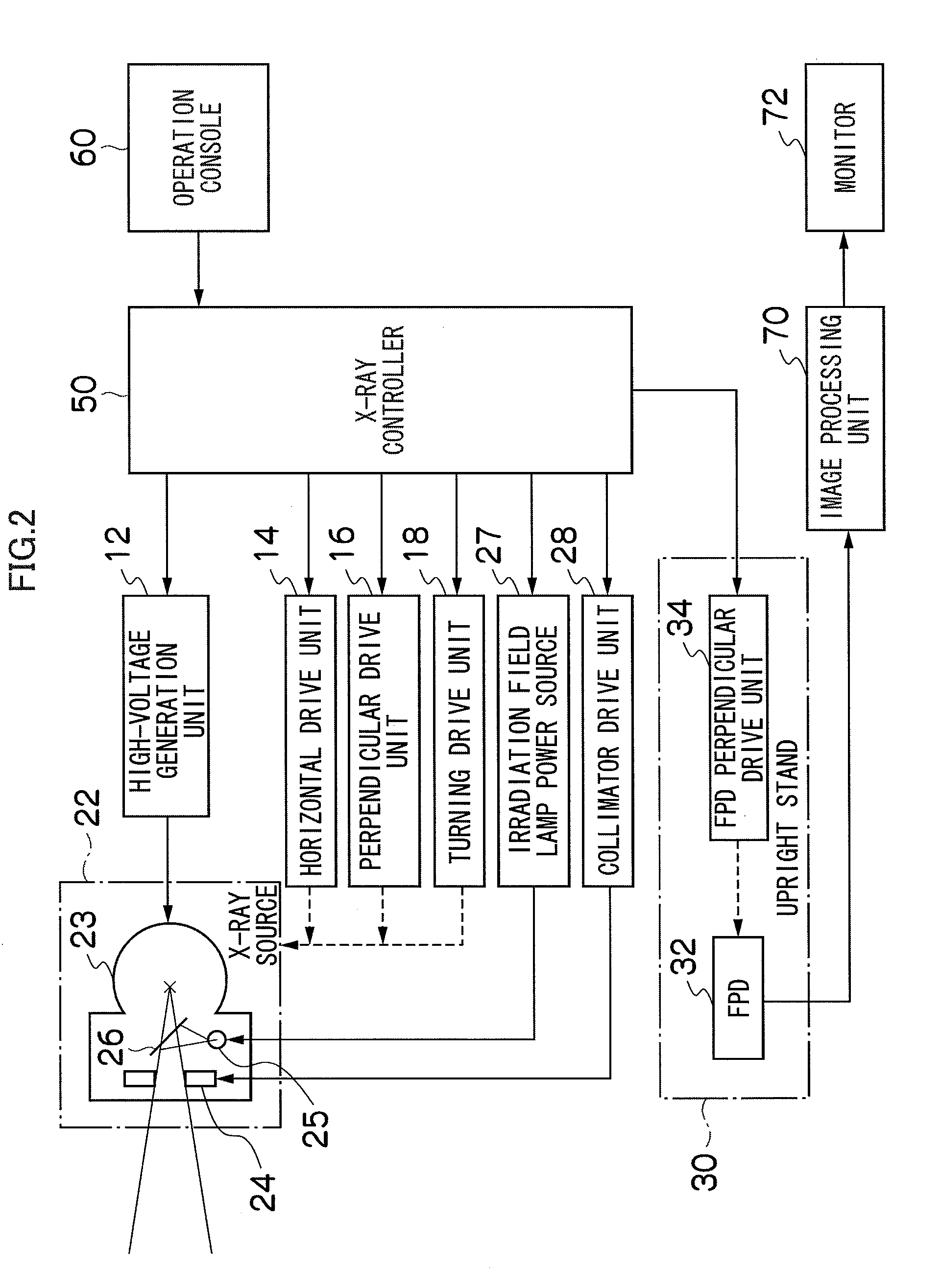 X-ray radiographic apparatus and method
