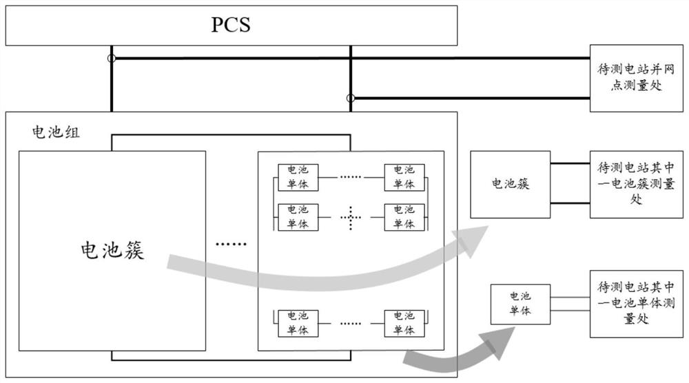 Method and system for dynamically tracking and monitoring internal resistance of energy storage power station